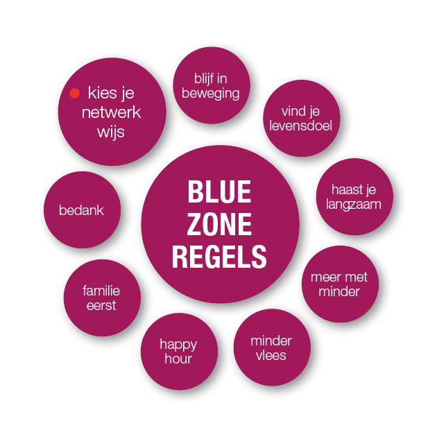 blue zone